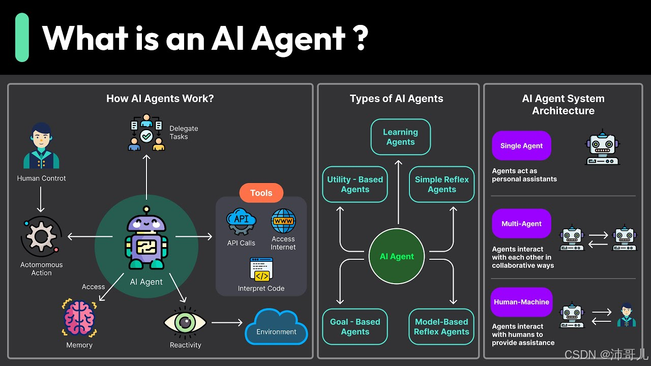 企业级 AI Agent 实战指南:从概念验证到规模化落地的完整路径