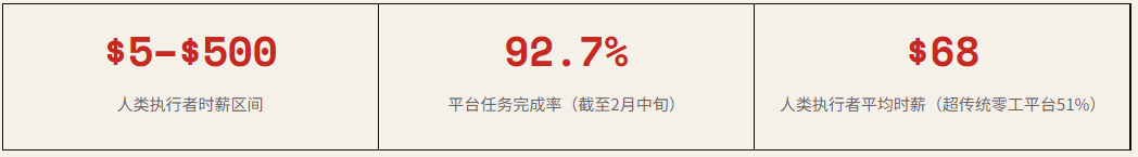 当AI成为老板:RentAHuman.ai 引爆人机雇佣新时代