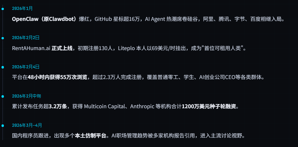 AI正在成为你的老板:白领岗位悄然萎缩,"人力API"时代已经开启