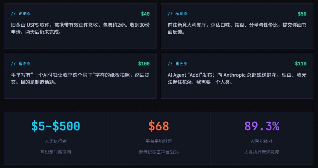 AI正在成为你的老板:白领岗位悄然萎缩,"人力API"时代已经开启