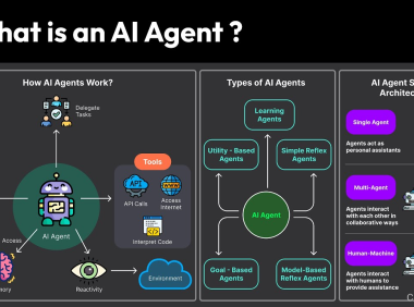 企业级 AI Agent 实战指南：从概念验证到规模化落地的完整路径