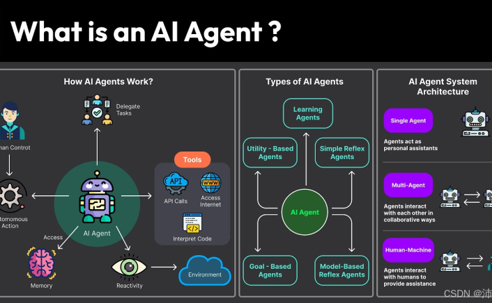 企业级 AI Agent 实战指南：从概念验证到规模化落地的完整路径
